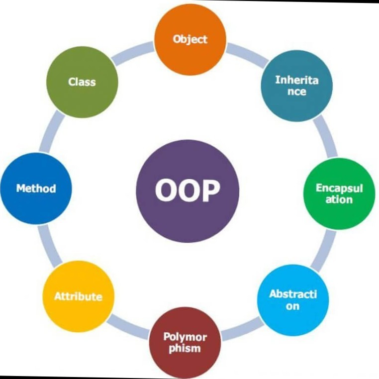 Certificate automation